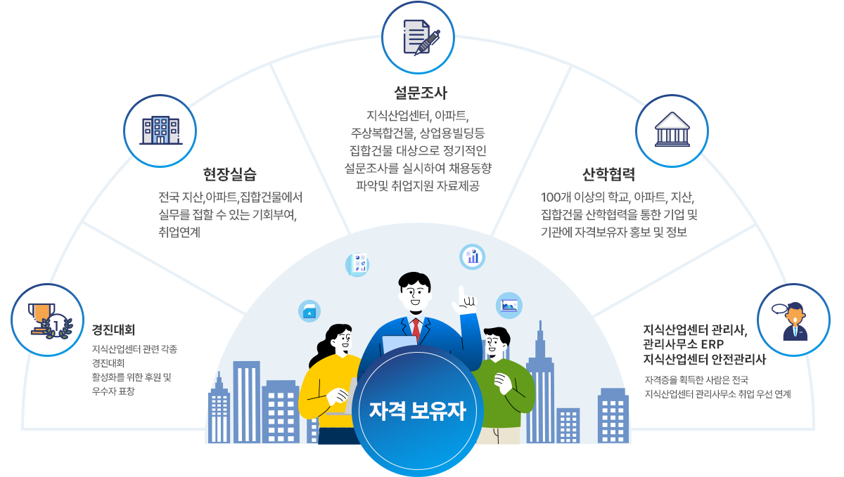 자격증 보유자 지원활동